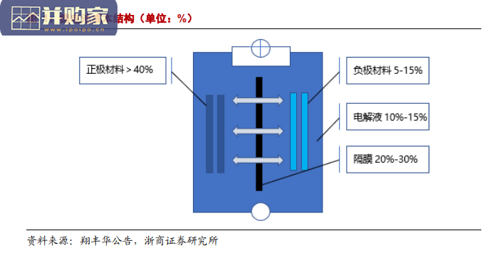 锂电负极材料行业报告:产业推进一体化布局(34页)-第1张图片 锂电负极材料行业报告:产业推进一体化布局(34页)-第1张图片