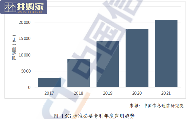 全球5G专利活动报告(27页)-第1张图片 全球5G专利活动报告(27页)-第1张图片