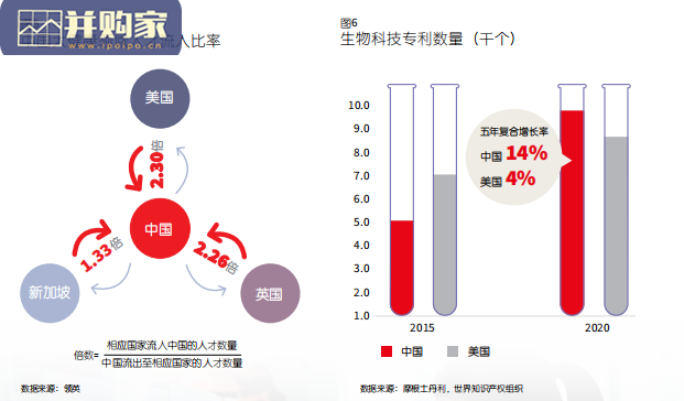 生命科学物业市场机遇与展望报告(29页)-第1张图片 生命科学物业市场机遇与展望报告(29页)-第1张图片