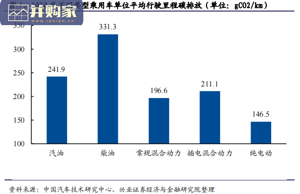 乘用车行业报告:混动汽车(37页)-第1张图片 乘用车行业报告:混动汽车(37页)-第1张图片