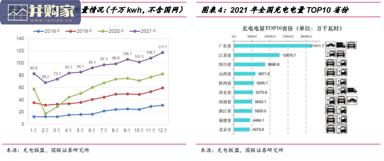 充电桩行业报告:高压快充(27页)-第1张图片 充电桩行业报告:高压快充(27页)-第1张图片