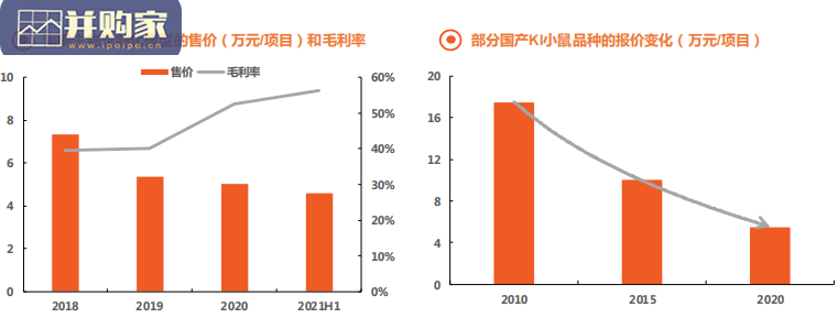 模式动物行业解析及标的梳理报告(34页)-第1张图片 模式动物行业解析及标的梳理报告(34页)-第1张图片
