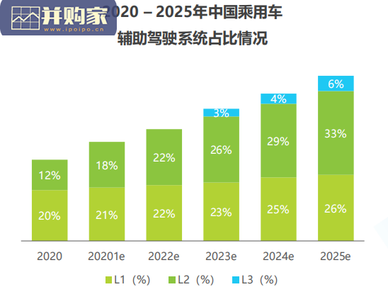 中国车载激光雷达市场报告(33页)-第1张图片 中国车载激光雷达市场报告(33页)-第1张图片