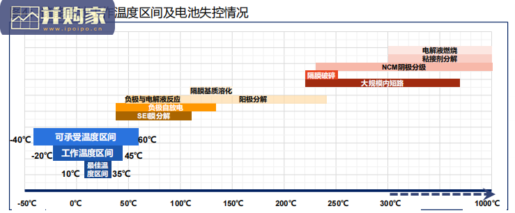 储能行业报告:储能温控(65页)-第1张图片 储能行业报告:储能温控(65页)-第1张图片