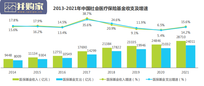 中国保健食品及功能性食品行业研究报告(107页)-第1张图片 中国保健食品及功能性食品行业研究报告(107页)-第1张图片