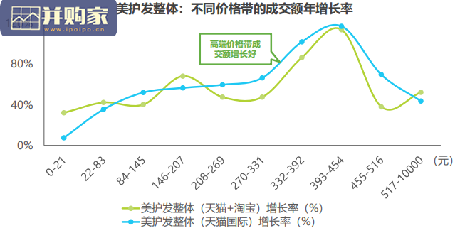 美护发行业线上趋势报告:洗发、护发、美发(29页)-第1张图片 美护发行业线上趋势报告:洗发、护发、美发(29页)-第1张图片