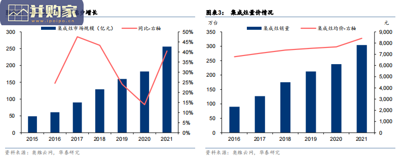 家用电器行业报告(29页)-第1张图片 家用电器行业报告(29页)-第1张图片
