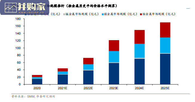 电池回收行业报告(49页)-第1张图片 电池回收行业报告(49页)-第1张图片