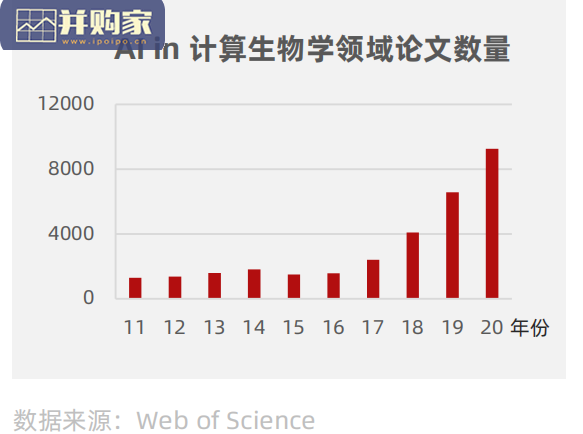先进计算行业报告:七大趋势,量子芯片,硅光芯片,类脑芯片,DPU,分布式云,泛在算力(29页)-第1张图片 先进计算行业报告:七大趋势,量子芯片,硅光芯片,类脑芯片,DPU,分布式云,泛在算力(29页)-第1张图片