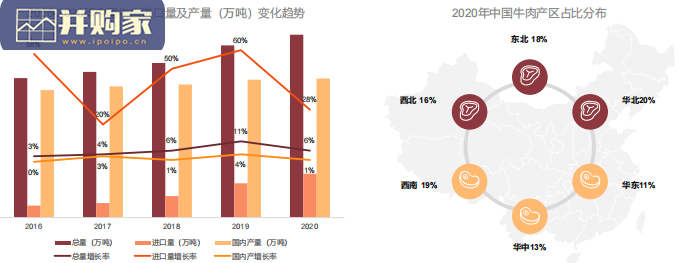 牛排消费趋势报告(36页)-第1张图片 牛排消费趋势报告(36页)-第1张图片
