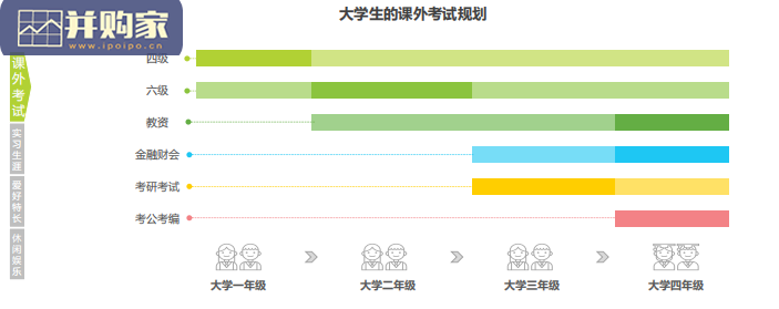 中国大学生学习与发展白皮书(53页)-第1张图片 中国大学生学习与发展白皮书(53页)-第1张图片