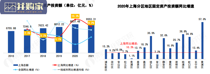 上海市产业全景分析报告(110页)-第1张图片 上海市产业全景分析报告(110页)-第1张图片