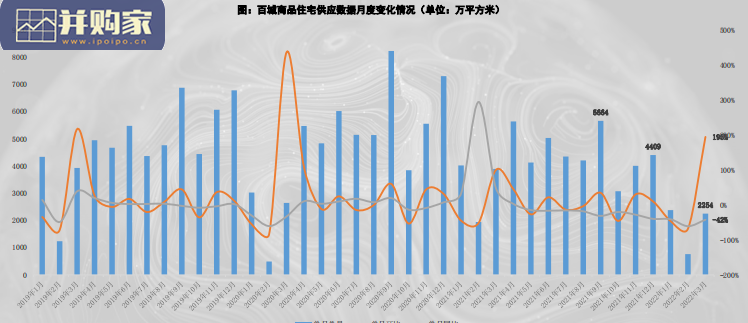 当前房地产市场形势分析与行业发展趋势报告(49页)-第1张图片 当前房地产市场形势分析与行业发展趋势报告(49页)-第1张图片