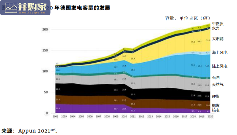德国和欧洲电力系统充裕度评估及对中国的经验和借鉴意义研究报告(50页)-第1张图片 德国和欧洲电力系统充裕度评估及对中国的经验和借鉴意义研究报告(50页)-第1张图片