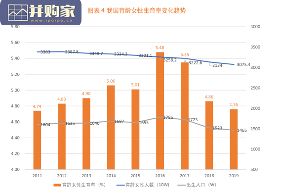 辅助生殖行业研究报告:政策红利(50页)-第1张图片 辅助生殖行业研究报告:政策红利(50页)-第1张图片