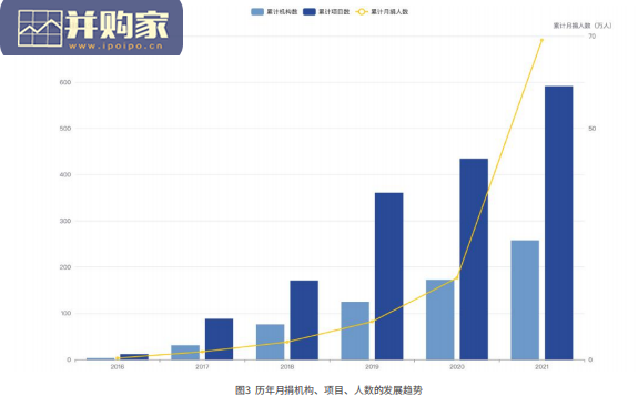 公益行业灵析月捐发展报告(74页)-第1张图片 公益行业灵析月捐发展报告(74页)-第1张图片