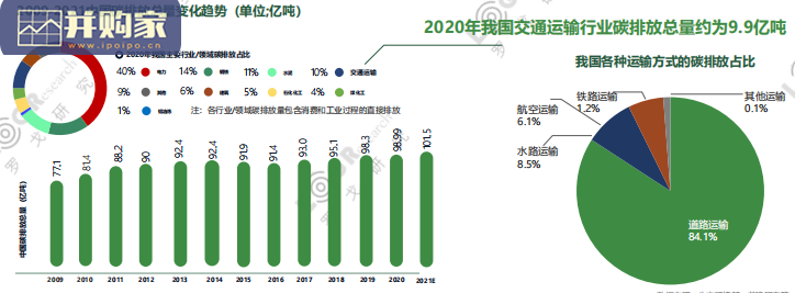中国低碳供应链物流创新发展报告(118页)-第1张图片 中国低碳供应链物流创新发展报告(118页)-第1张图片