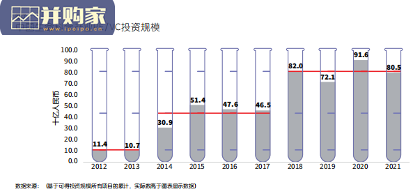 上海生命科学物业市场机遇与展望报告(28页)-第1张图片 上海生命科学物业市场机遇与展望报告(28页)-第1张图片