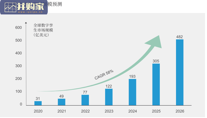 数字孪生城市研究报告:框架与全球实践洞察力报告(52页)-第1张图片 数字孪生城市研究报告:框架与全球实践洞察力报告(52页)-第1张图片