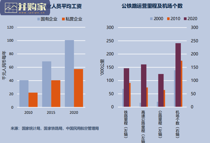 中国物流地产报告(30页)-第1张图片 中国物流地产报告(30页)-第1张图片