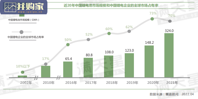 中国锂电产业发展指数报告(34页)-第1张图片 中国锂电产业发展指数报告(34页)-第1张图片