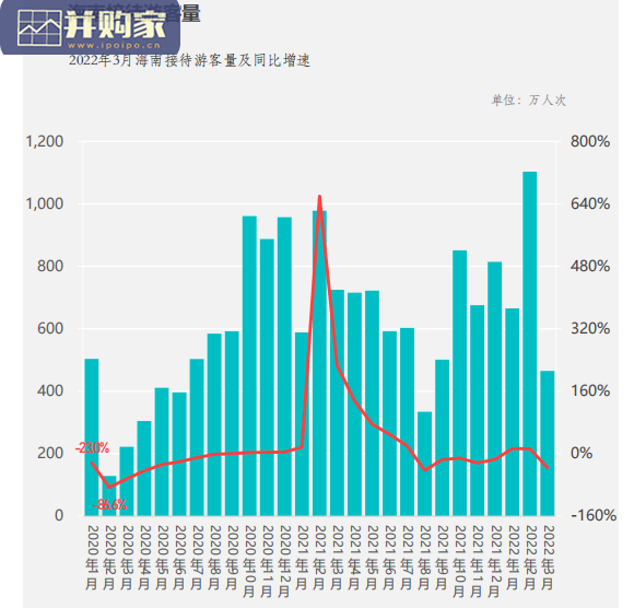 2022年1-4月中国旅游行业报告(48页)-第1张图片 2022年1-4月中国旅游行业报告(48页)-第1张图片