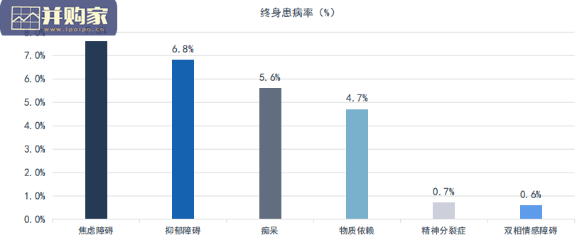 数字化精神心理健康服务行业蓝皮书(51页)-第1张图片 数字化精神心理健康服务行业蓝皮书(51页)-第1张图片