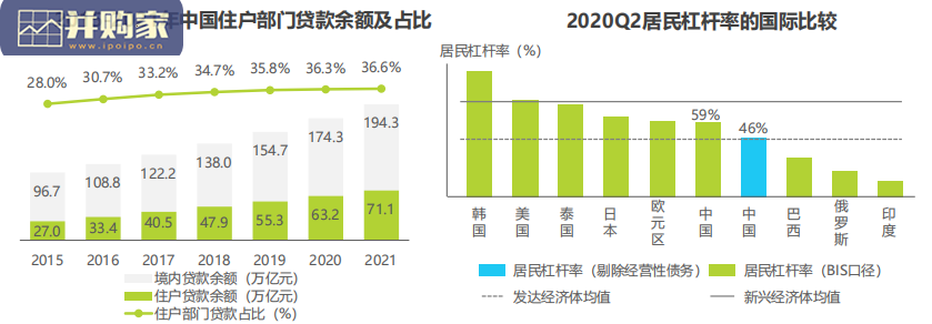 中国消费金融行业研究报告(80页)-第1张图片 中国消费金融行业研究报告(80页)-第1张图片
