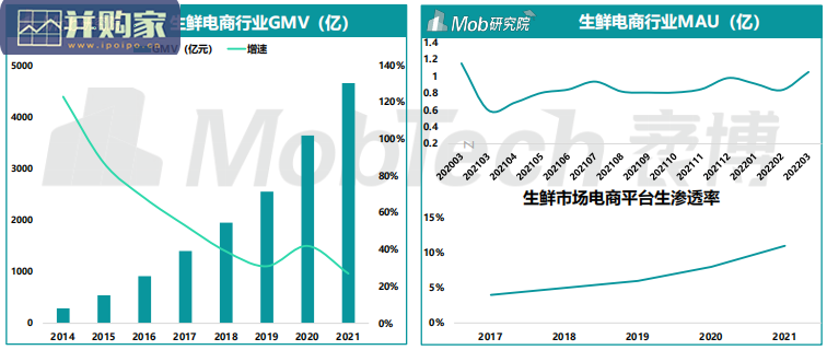 生鲜电商行业报告(38页)-第1张图片 生鲜电商行业报告(38页)-第1张图片
