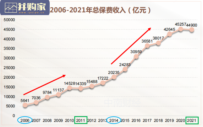 中国保险发展报告(100页)-第1张图片 中国保险发展报告(100页)-第1张图片