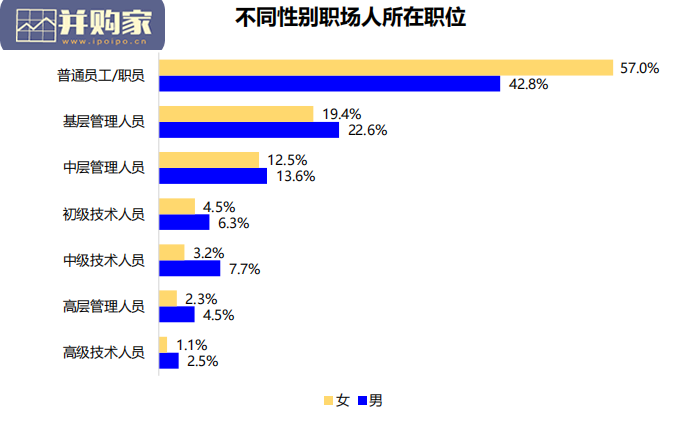 中国女性职场现状调查报告(22页)-第1张图片 中国女性职场现状调查报告(22页)-第1张图片