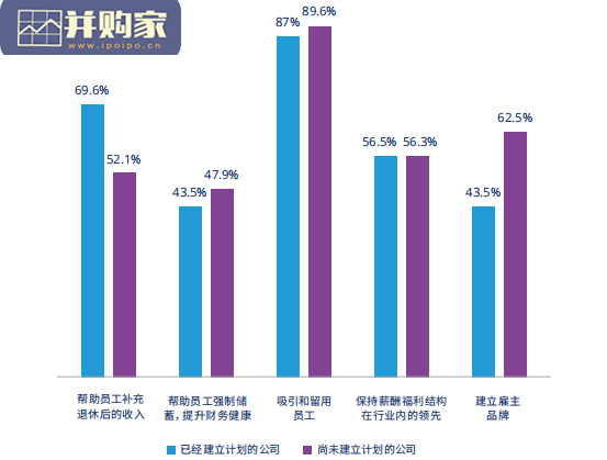 中国企业员工养老储蓄计划市场调研报告(25页)-第1张图片 中国企业员工养老储蓄计划市场调研报告(25页)-第1张图片