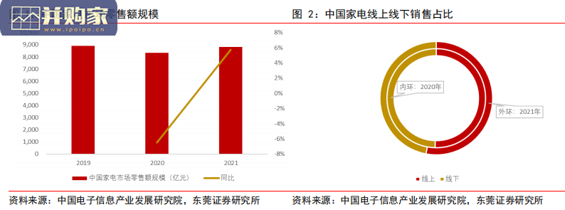 大家电行业报告(31页)-第1张图片 大家电行业报告(31页)-第1张图片
