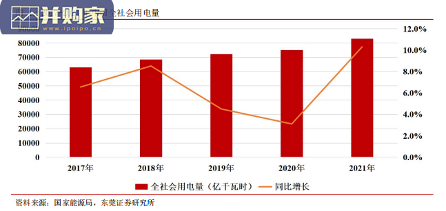 抽水蓄能行业报告(28页)-第1张图片 抽水蓄能行业报告(28页)-第1张图片