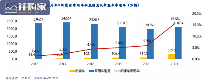 新能源汽车行业报告:重新定义新能车渗透率(25页)-第1张图片 新能源汽车行业报告:重新定义新能车渗透率(25页)-第1张图片