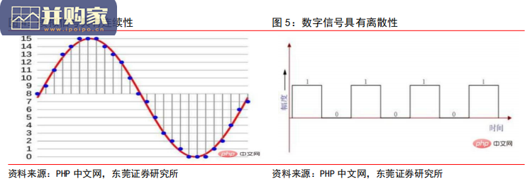 模拟芯片行业报告:AIoT、汽车“三化”驱动行业成长(31页)-第1张图片 模拟芯片行业报告:AIoT、汽车“三化”驱动行业成长(31页)-第1张图片