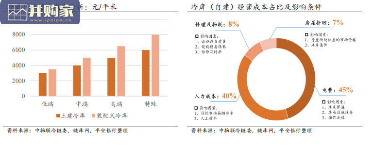 冷库行业报告:中国冷库投资运营分析(28页)-第1张图片 冷库行业报告:中国冷库投资运营分析(28页)-第1张图片