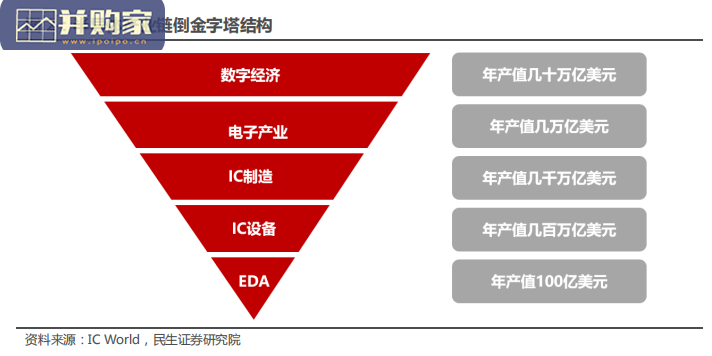 EDA行业报告:半导体赋能基石(48页)-第1张图片 EDA行业报告:半导体赋能基石(48页)-第1张图片