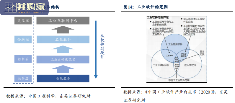 工业软件行业报告(57页)-第1张图片 工业软件行业报告(57页)-第1张图片