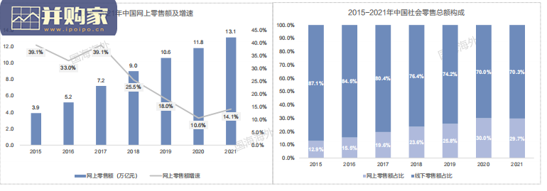 即时零售行业报告:聚焦平台模式、美团业务视角对比探究(81页)-第1张图片 即时零售行业报告:聚焦平台模式、美团业务视角对比探究(81页)-第1张图片