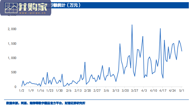 旅游及景区行业报告:市场规模增速显著(22页)-第1张图片 旅游及景区行业报告:市场规模增速显著(22页)-第1张图片
