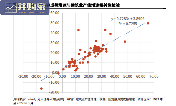 建筑业发债主体信用分析报告(32页)-第1张图片 建筑业发债主体信用分析报告(32页)-第1张图片
