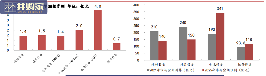 光伏设备行业报告:硅料设备、硅片设备、电池设备(62页)-第1张图片 光伏设备行业报告:硅料设备、硅片设备、电池设备(62页)-第1张图片