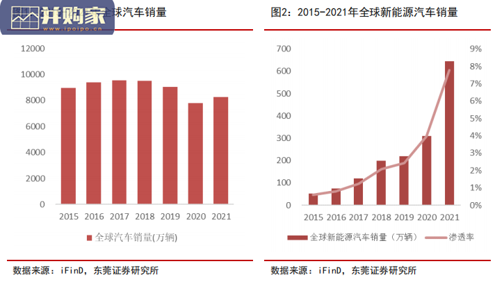 汽车零部件行业报告：电动智能化（26页）-第1张图片