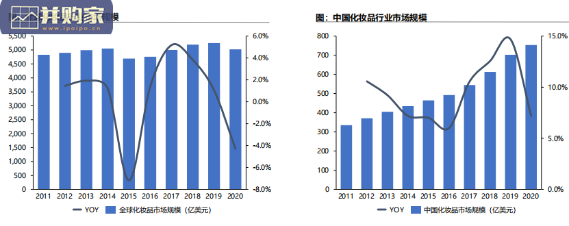 雅诗兰黛专题报告:全球高端化妆品龙头(38页)-第1张图片 雅诗兰黛专题报告:全球高端化妆品龙头(38页)-第1张图片