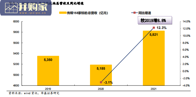 互联网新消费行业总结与展望报告(28页)-第1张图片 互联网新消费行业总结与展望报告(28页)-第1张图片