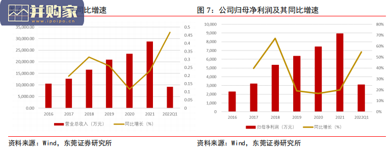 国内高端化学科研试剂龙头研究报告:阿拉丁专题(31页)-第1张图片 国内高端化学科研试剂龙头研究报告:阿拉丁专题(31页)-第1张图片
