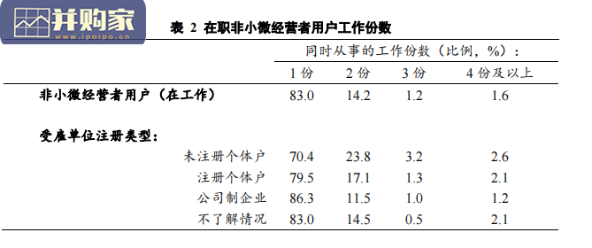 中国小微经营者调查 2022 年一季度报告暨 2022 年二季度中国小微经营信心指数报告(37页)-第1张图片 中国小微经营者调查 2022 年一季度报告暨 2022 年二季度中国小微经营信心指数报告(37页)-第1张图片