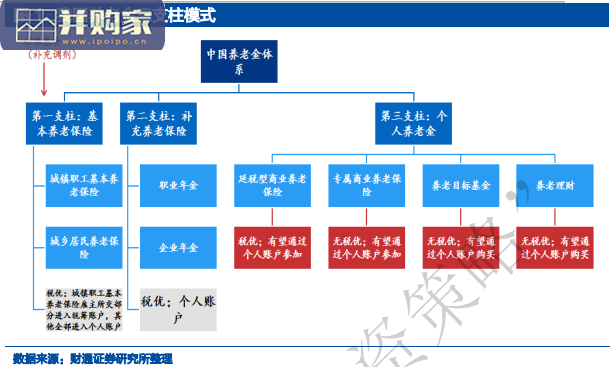 养老行业报告:七国第三支柱个人养老比较研究(114页)-第1张图片 养老行业报告:七国第三支柱个人养老比较研究(114页)-第1张图片