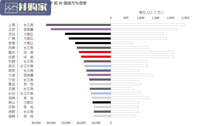 成渝城市群研究报告:中国第四极:“十四五”展望视角(56页)-第1张图片 成渝城市群研究报告:中国第四极:“十四五”展望视角(56页)-第1张图片